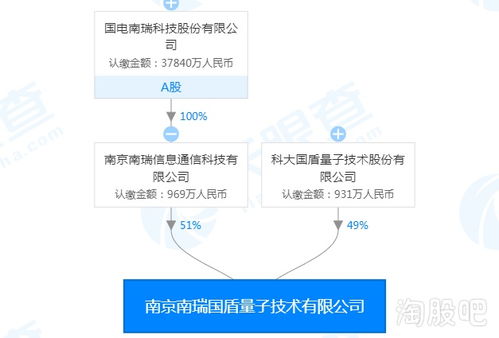 结构性牛市之下，信息系统集成服务题材多点开花，你还在犹豫吗？
