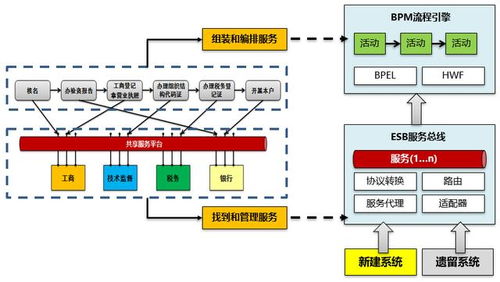 传统系统架构与中台架构的区别和联系在信息系统集成服务中的体现