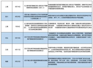 2018年国家及省市生物制药产业主要政策汇总 信息系统集成服务的赋能与整合
