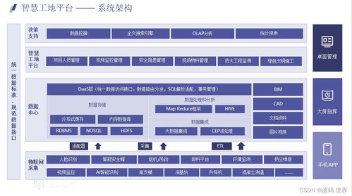 5G智慧工地系统 SaaS部署与三维可视化管理集成方案