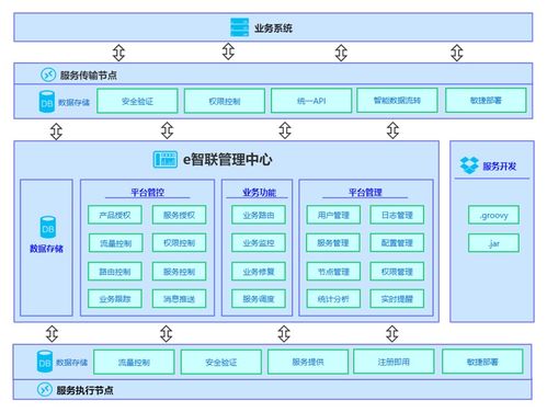 WMS、MES与ERP集成案例分享（连载一） 系统端的智能集成与信息系统集成服务