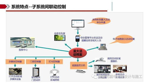 IBMS智能集成管理系统解决方案 优化信息系统集成服务