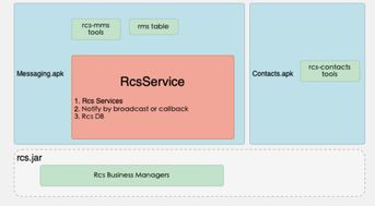 AI 助力菊风 RCS 轻松实现增强短信信息系统集成服务