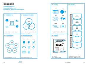 信息图表设计入门与信息系统集成服务