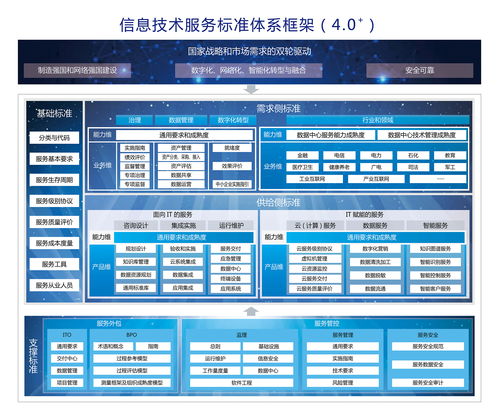 itss信息技术服务标准认证